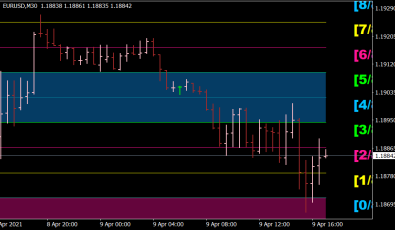 Murrey Math Indikator für MT4