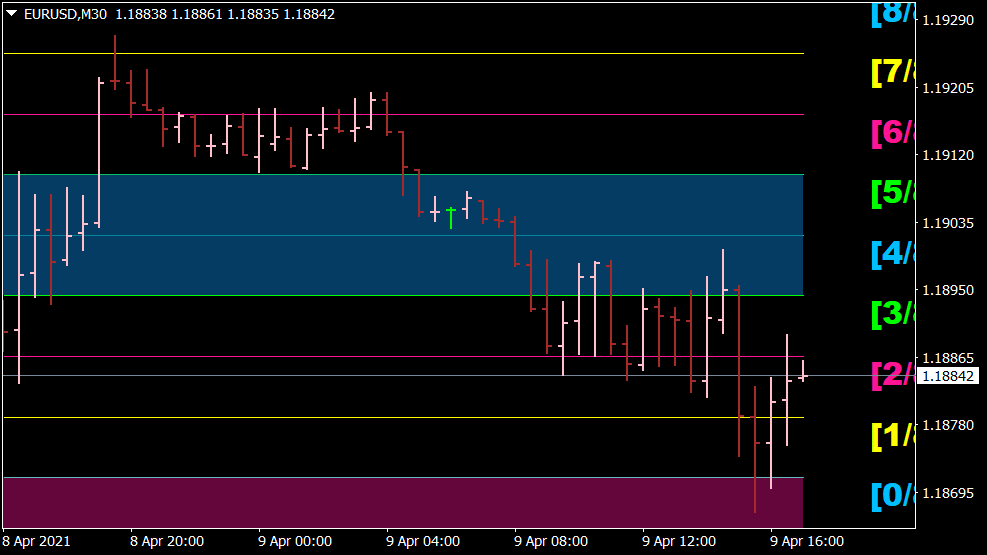 Indicador de Murrey Math para MT4