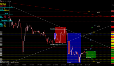 Price Action Indikator für MT5