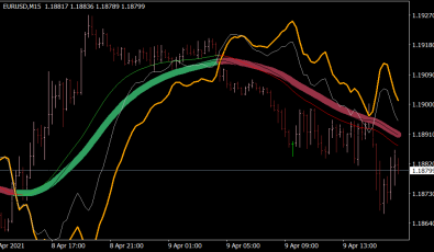 Price Action Zone Indikator fuer MT4