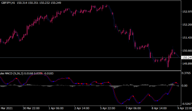 Pulse MACD Indikator für MT4