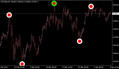 Semafor Indikator für MT4