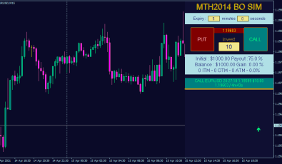 Simulator für binäre Optionen für MT4