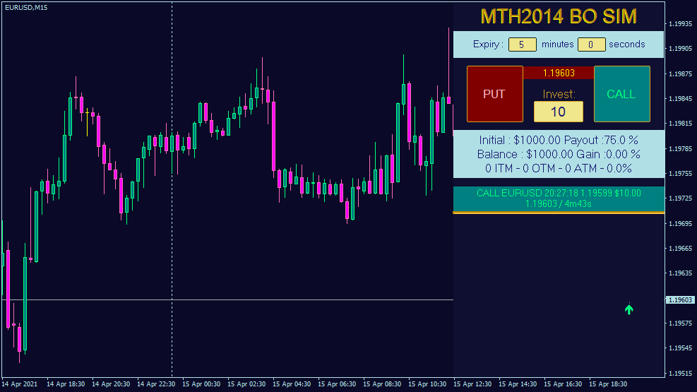 Simulator für binäre Optionen für MT4