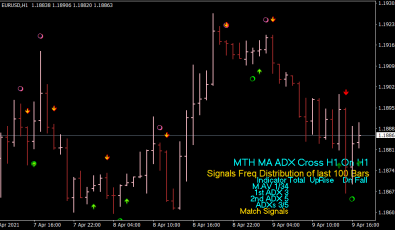 SMA ADX Cross Arrow Indikator