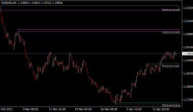 SS Support Resistance Indikator SS Support Resistance Indikator für MT4