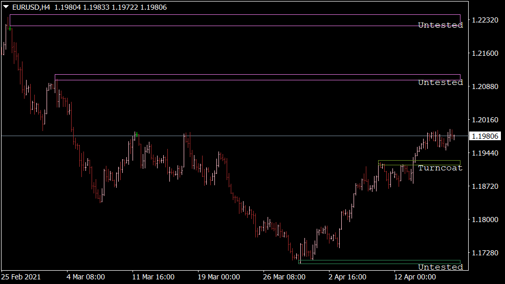 Indicador de resistencia de soporte SS para MT4