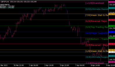 Support Resistance Levels Indikator Support Resistance Levels Indikator für MT4