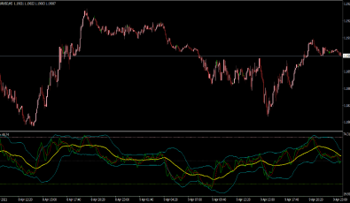 TDI Plus Indikator für MT4