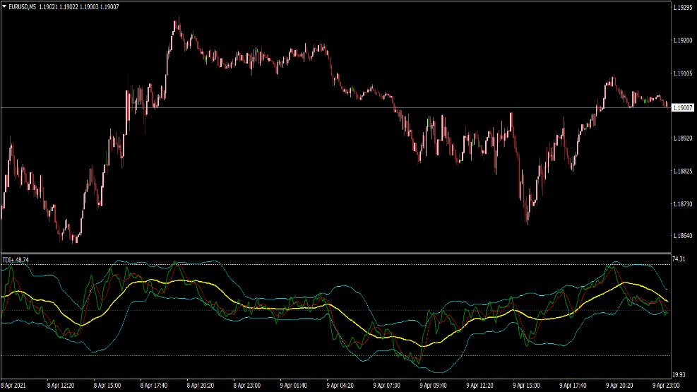MT4 için TDI Plus göstergesi