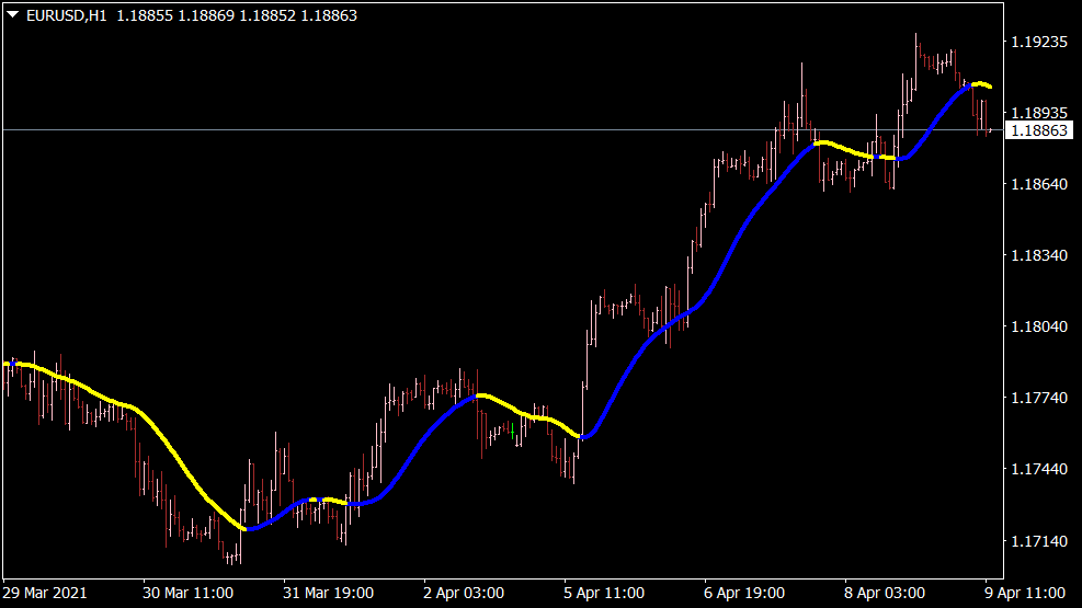 Trend Color Indicator for MT4