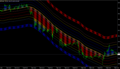 Trend Following Bänder Indikator für MT4