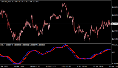 Trendumkehr Indikator für MT4