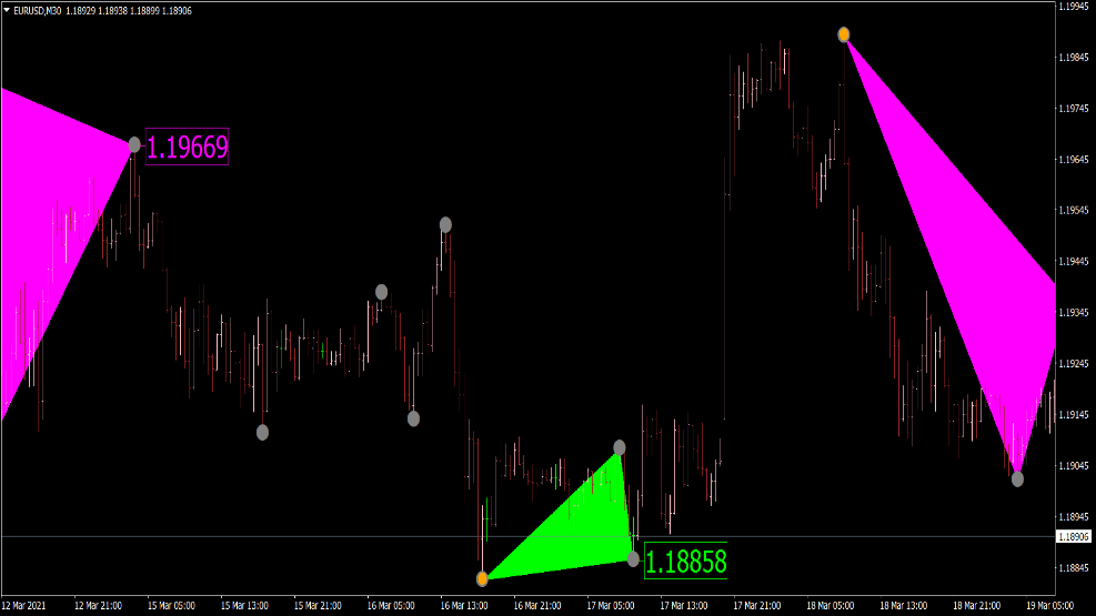 Indicateur de rupture triangulaire pour MT4