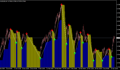 Zigzag Buy Sell Indikator für MT4