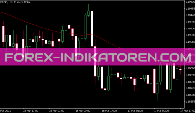 18 AVG MA Indikator für MT5