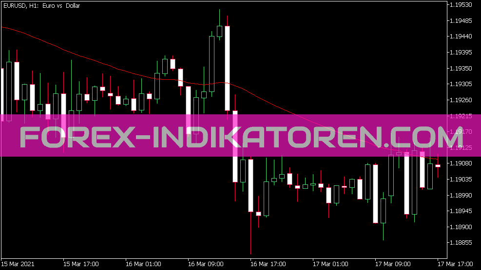 18 AVG MA Indikator für MT5