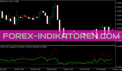 3 TF RSI Average Indikator für MT5