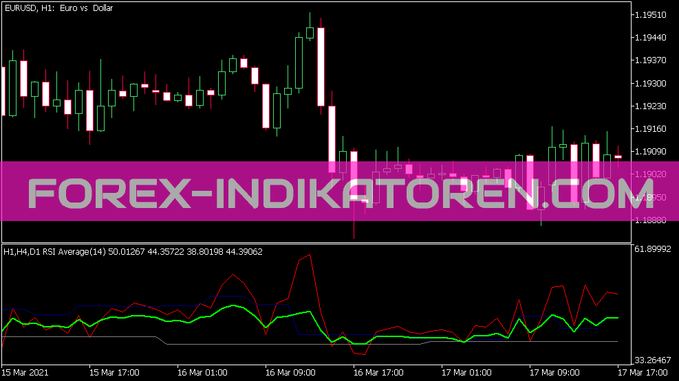 3 TF RSI Average Indicator for MT5