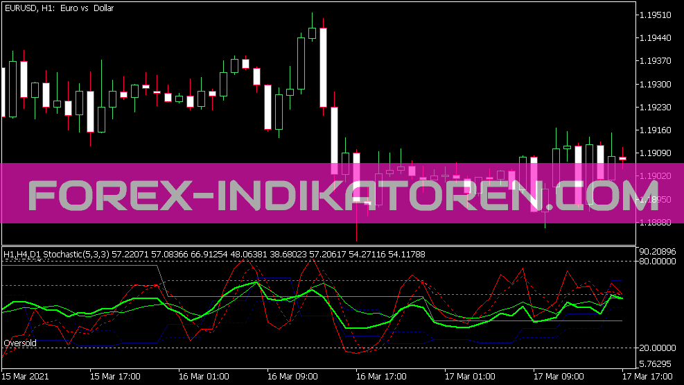 3 TF Stochastic Average Indikator für MT5