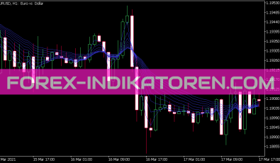 A Fan MA Indikator für MT5
