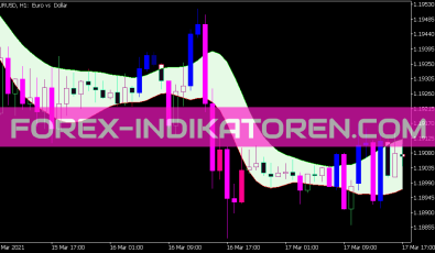 Absolutely No Lag LWMA Range Channel Indikator für MT5
