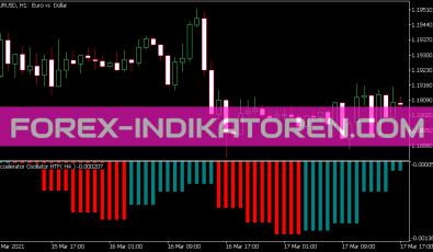 Ac HTF Indikator für MT5