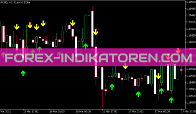 Ac Signal Indikator für MT5