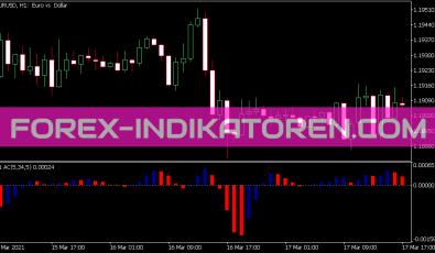 Acceleration Deceleration AC MTF Indikator für MT5