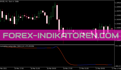Accumulative Swing Index Smoothed Indikator für MT5
