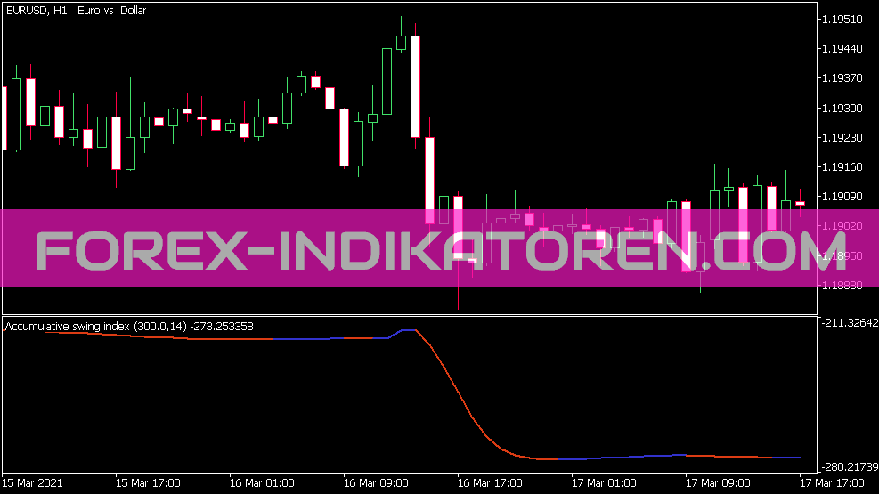 Accumulative Swing Index Smoothed Indikator für MT5