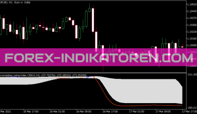 Accumulative Swing Index Smoothed Indikator für MT5