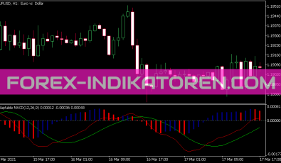 Adaptable MACD Indikator für MT5