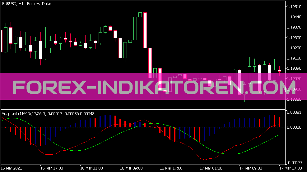 Adaptable MACD Indikator