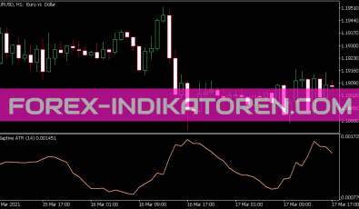 Adaptive ATR Indikator für MT5