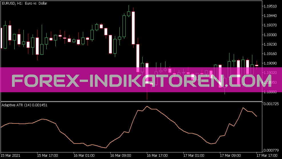 Indicador ATR adaptativo para MT5