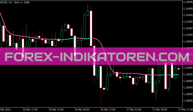 Adaptive Laguerre Filter Version 2 Indikator für MT5
