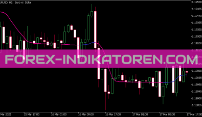 Adaptive Laguerre Filter M Classical 5 Indikator für MT5