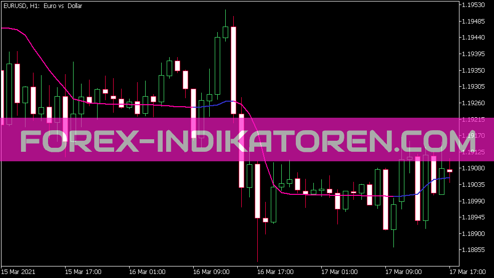 Adaptive Laguerre Filter M Classical 5 Indicator für MT5