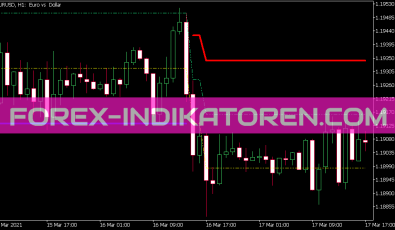 Adaptive Renko Indikator für MT5