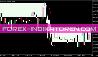 Adaptive Renko CLD Indikator für MT5