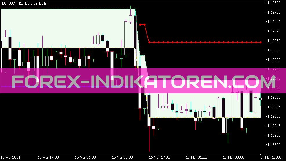 Adaptive Renko CLD Indikator für MT5