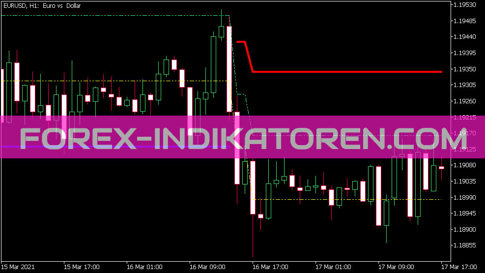 Indicador Renko Adaptativo para MT5