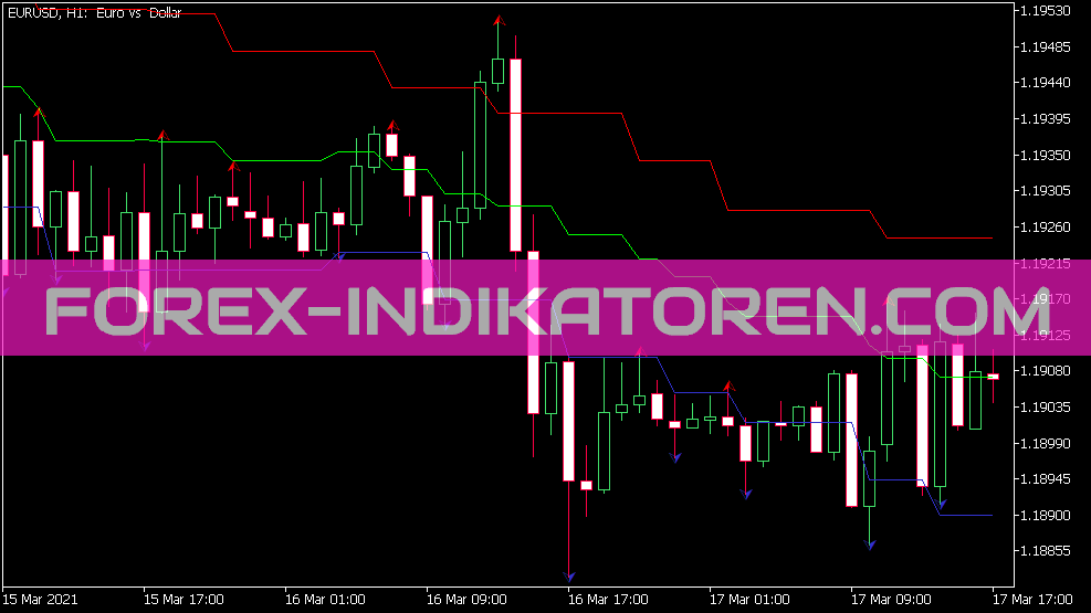 Advanced Fractal Envelopes Indicator for MT5