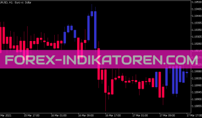 Advanced Fractal Overlay Indikator für MT5
