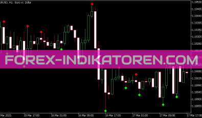 Advanced Fractals Indikator für MT5