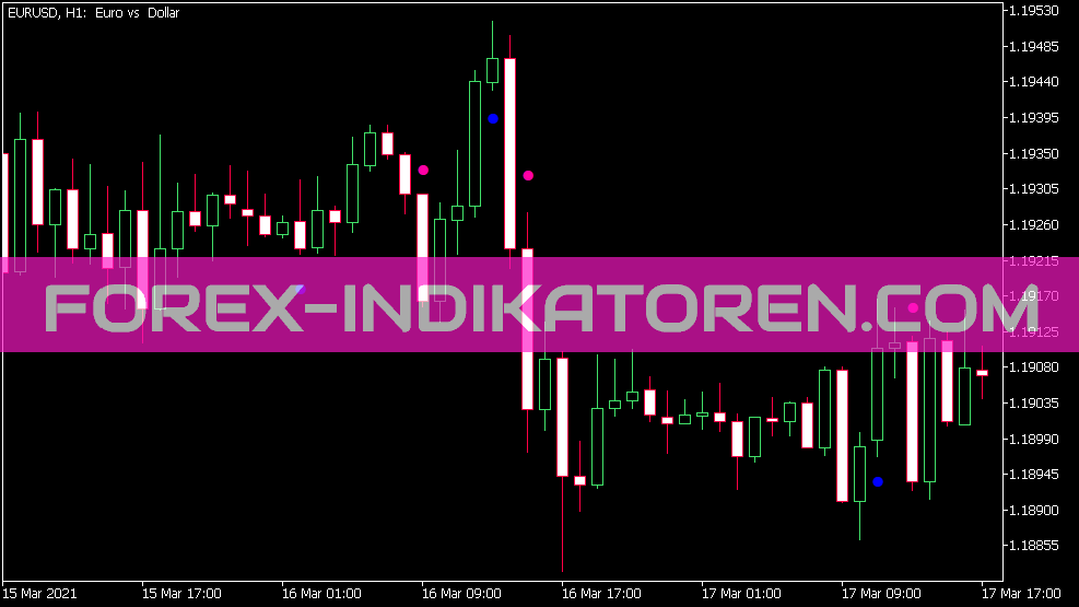 ADX Crossing MA Indikator