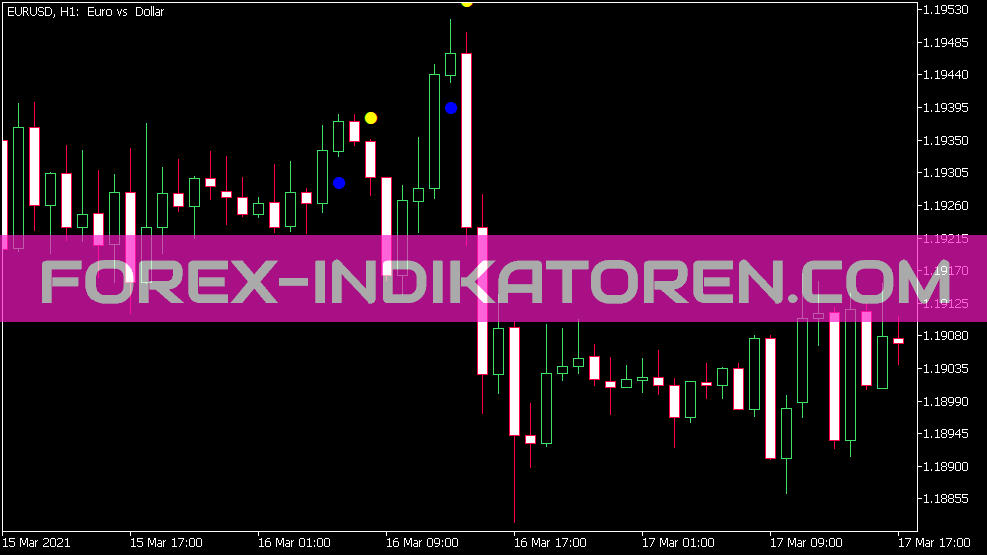 Indicatore di attraversamento ADX per MT5