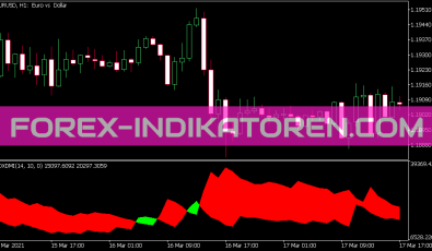 ADX DMI Indikator für MT5