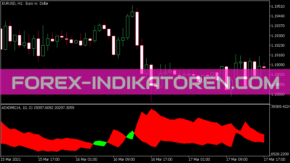 ADX DMI Indicator for MT5